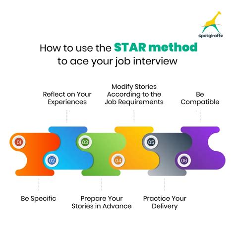 STAR method: The job interview cheat code - Voomer Blog