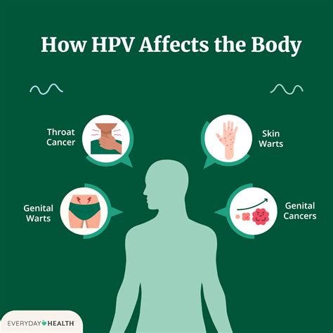 STD HPV: Symptoms