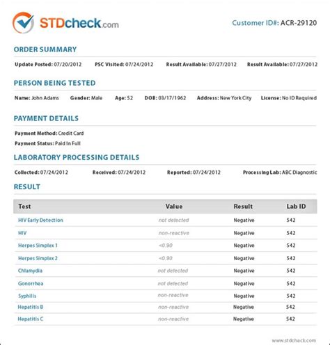 STD Test Results