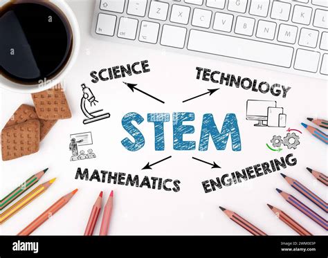 STEM and Science Themes