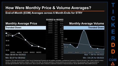 $STRY stock performance