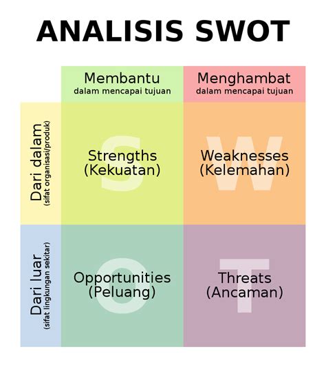 SWOT Analysis Penjamin Mutu Indonesia
