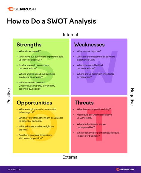 Purpose of SWOT Analysis