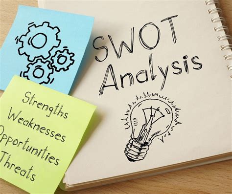 SWOT