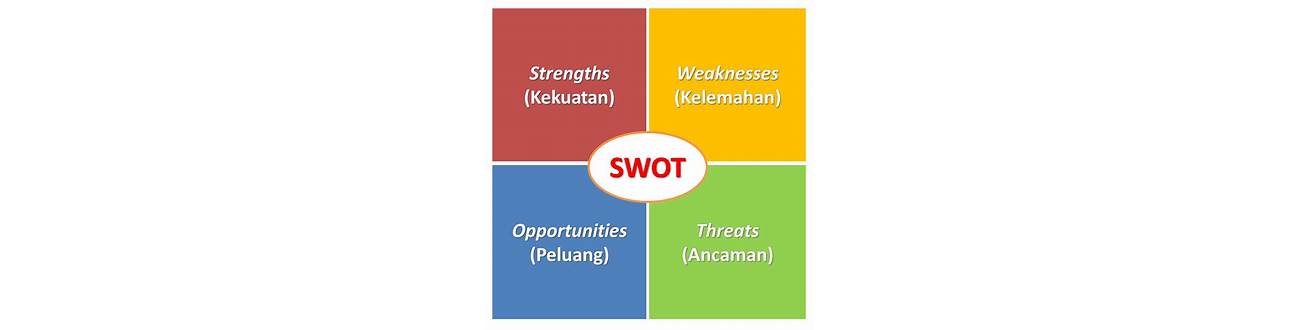 SWOT analysis in Indonesia