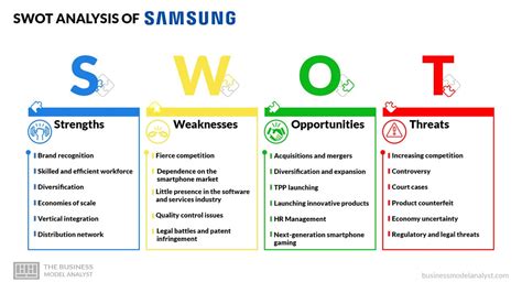 SWOT analysis Samsung