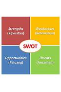 SWOT Analysis in Indonesia
