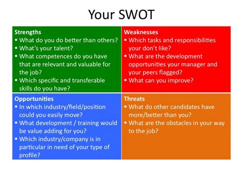 SWOT Analysis in Interviews