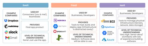 SaaS & ERP: Percepat Transformasi Digital Bisnis