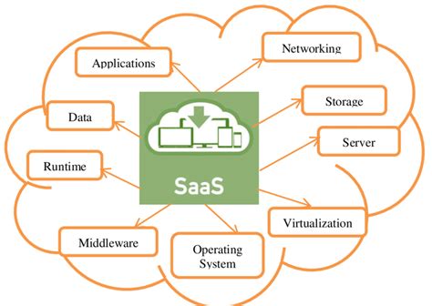 Operating Model