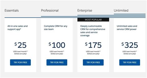 The Cost of Jobber: Pricing & Value Proposition