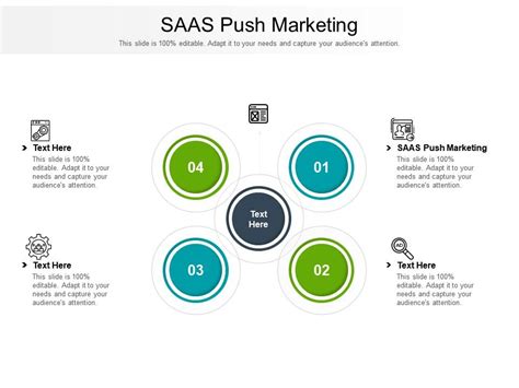 SaaS push