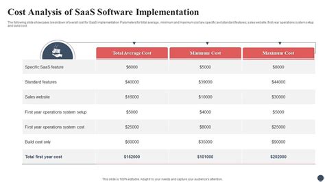 The Financial Deep Dive: SaaS vs. Desktop Cost Analysis