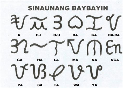Saan Nagmula Ang Baybayin
