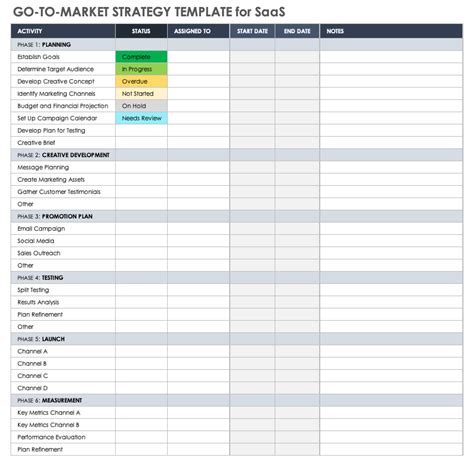 Saas Go To Market Template