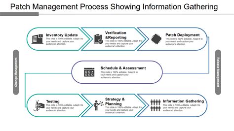 Saas Patch Management