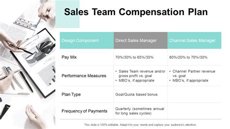 Saas Sales Compensation Plan Template