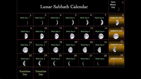 Sabbath Moon Calendar