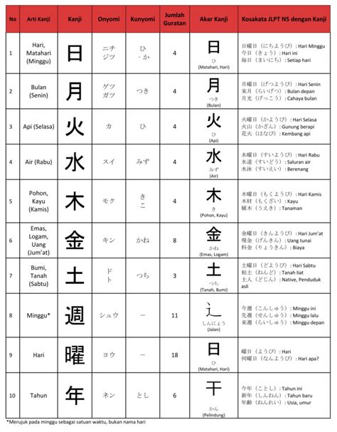Kanji untuk hari Sabtu