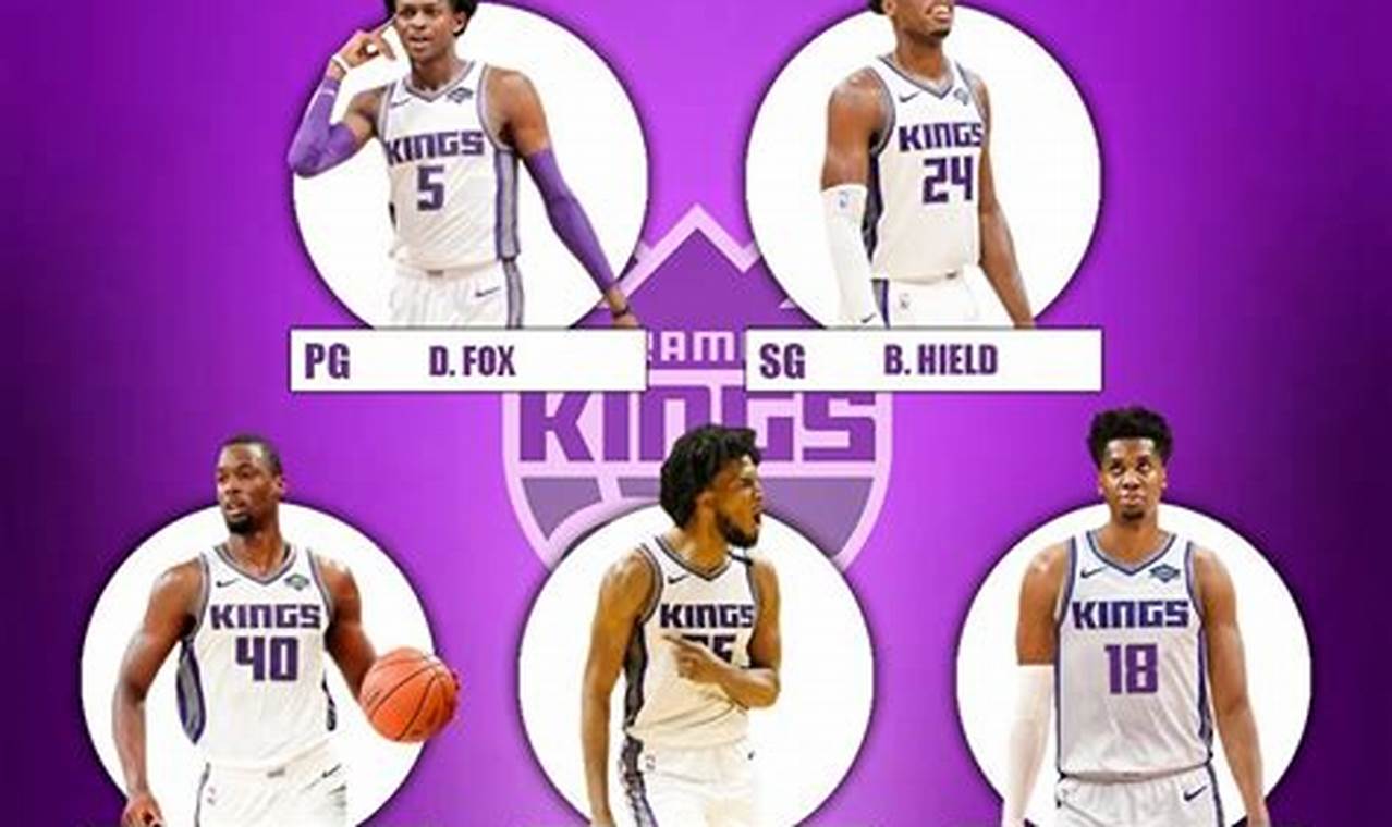 Sacramento Kings Starting Lineup 2024