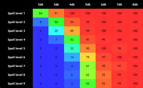 Unlock the Secrets of Sacred Geometry with Our Pathfinder Calculator