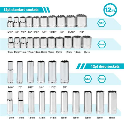 Sae Socket Set Size Chart