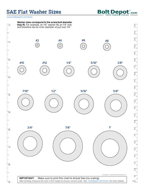 Sae Washer Size Chart