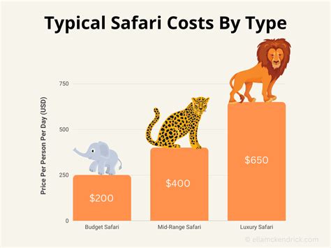 Safari Cost Value