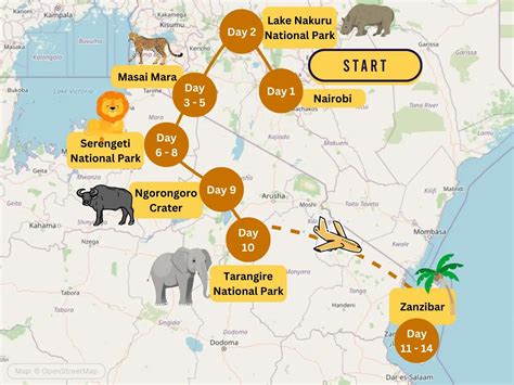 Safari Itinerary Sample