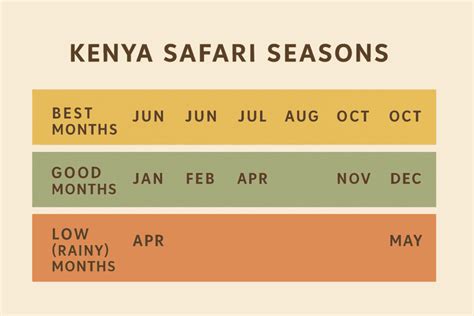 Safari Seasons