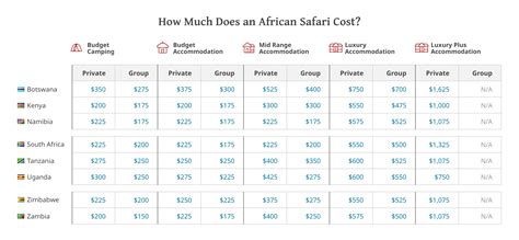 Safari cost