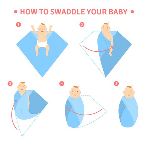 Safe Baby Swaddling: A Simple How-To