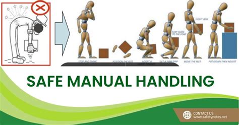 Safe Handling and Removal