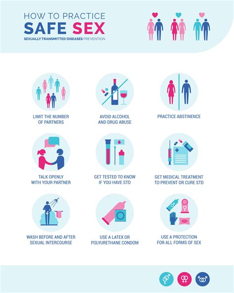 Safe Sex Practices and Contraception