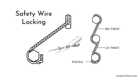 Safe Wiring Practices