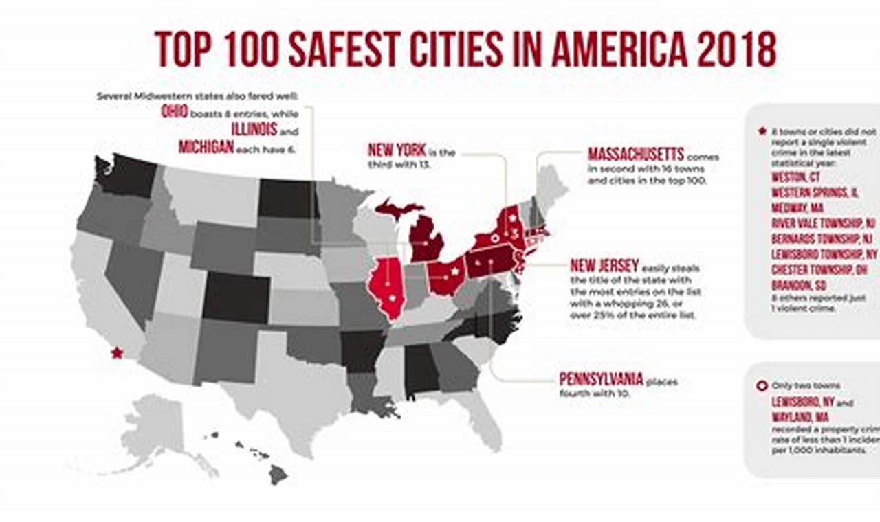 Safest Towns In America 2024