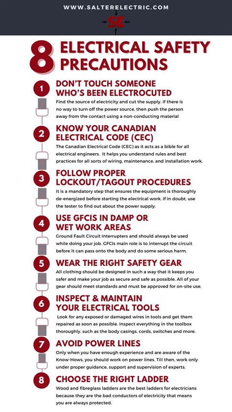 Safety Precautions Before Working with Electricity