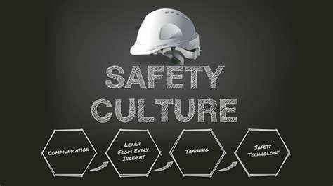 Safety Culture Training