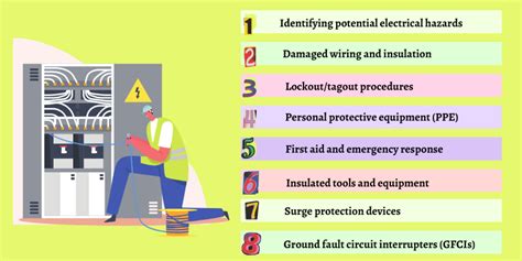 Safety First: Best Practices for Handling Electrical Components