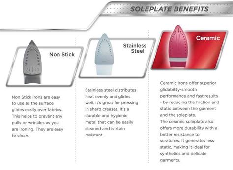 Safety First: Iron Settings