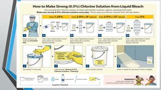 Safety First: Proper Application and Dilution Guide