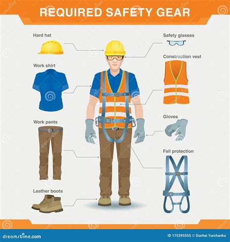 Safety First Gear Up!