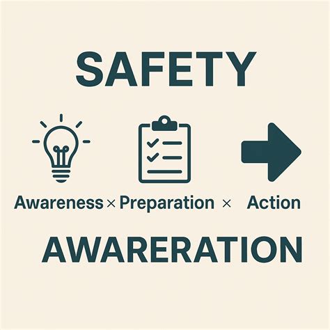 Safety First and Necessary Preparation