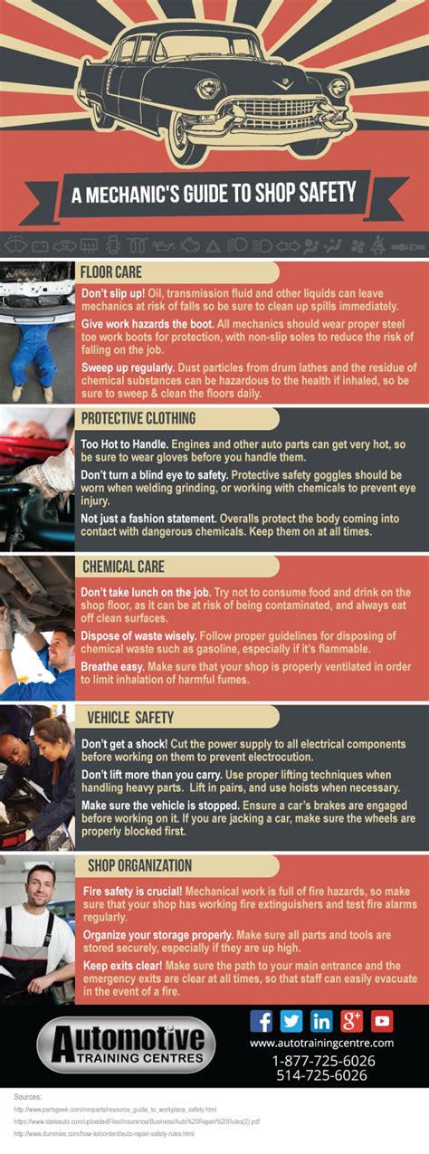 Safety Precautions for Auto Body Repairs