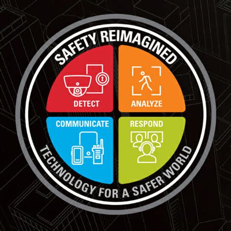 Safety Reimagined