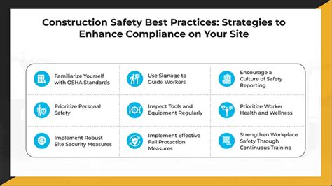 Safety and Application Best Practices