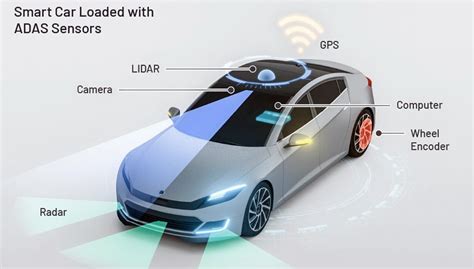 Safety and Driver Assistance Systems