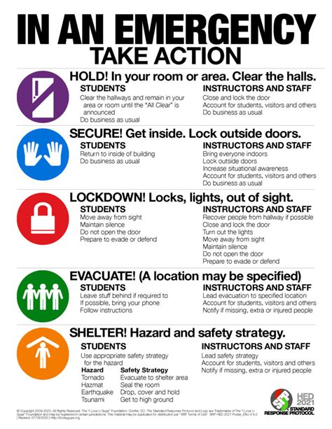 Safety and Emergency Protocols