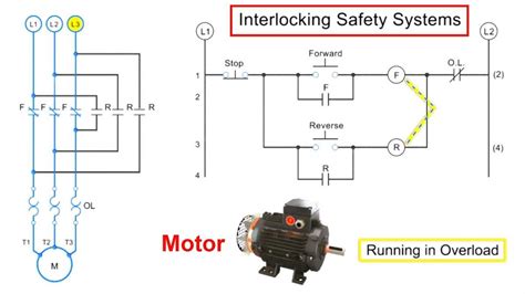 Safety and Interlock Features Image