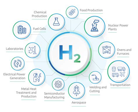 Safety and Practical Tips When Handling Hydrogen
